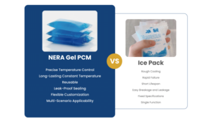 Paquete de Gel PCM de Cambio de Fase Reutilizable, Personalizado, a Prueba de Fugas, de Larga Duración, para Estuches de Viaje para Enfriadores de <span class=keywords><strong>Insulina</strong></span> - Product Image 3