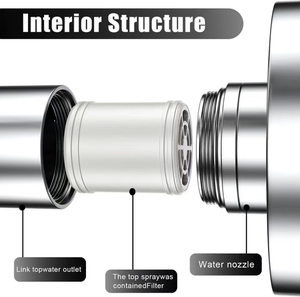 Soffione Doccia di Lusso con Filtro da Sei Pollici e Design Moderno per un'Igiene Migliorata - Product Image 4