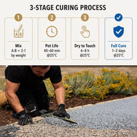 Scellant adhésif puissant Wash Stone pour la construction de chaussées routières - Colle liquide époxy AB