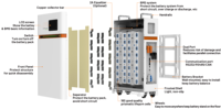 Konfigurasi Paket Baterai Lithium SINEVE Dual Insurance 15kwh 48V/51.2V Vertikal LiFePO4 16s dengan Sistem Pemadam Kebakaran