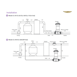 <b>Swimming</b> <b>Pool</b> <b>Chlorination</b> Chemical Dosing Device Suitable <b>for</b> Residential and Commercial <b>Swimming</b> <b>Pools</b>. - Product Image 1