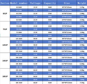 Pin UAV HHPOWER, pin LiPo tốc độ cao 6S 7S 12S 14S 18S, pin Lithium trạng thái rắn, đầu nối XT60 XT90, dung lượng 16AH 22AH 27AH 30AH 35AH, dành cho máy bay không người lái FPV - Product Image 6