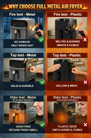 OEM Aangepaste Logo Kleur 100% RVS Airfryer Multifunctionele Elektrische Olievrije Airfryer voor Huishoudelijke Keukenapparatuur