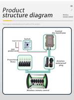 Venta Especial: Palancas Hidráulicas de 6 Posiciones, Válvulas de Control Direccional Proporcionales, Control Remoto Industrial por Radio para Grúas de Camión
