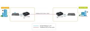 Mini công nghiệp 1g 10G SFP + Để SFP + oeo chuyển đổi 3R Repeater <span class=keywords><strong>Ethernet</strong></span> phương tiện truyền thông chuyển đổi sợi quang SFP Extender - Product Image 6