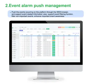 CET 2023 Cloud Based Energy Management System IoT Platform Industry Building Energy Consumption Analysis Solution