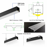 Lentille LED prismatique transparente en PMMA pour éclairage linéaire, éclairage de profil, éclairage de rayonnages de magasin, éclairage de couloir