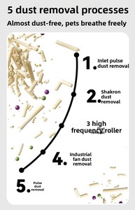 <span class=keywords><strong>Arena</strong></span> <span class=keywords><strong>para</strong></span> <span class=keywords><strong>Gatos</strong></span> Ecológica y Desechable de Alta Calidad, 2.4 kg, Biodegradable, Libre de Polvo, Control de Olores, Aglutinación Rápida, <span class=keywords><strong>Arena</strong></span> Mixta Antiadherente - Product Image 6