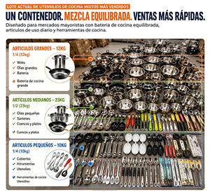 Lote de Ollas y Accesorios de Cocina en Liquidación, Precio de Fábrica para Compradores Empresariales - Product Image 6