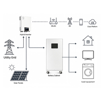 Batterie au lithium-ion avec garantie de 10 ans, 15 kWh, onduleur, 51,2 V, 200 Ah, 300 Ah, batteries solaires verticales au lithium Lifepo4