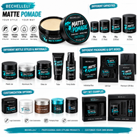 Kit de Produits Coiffants pour Hommes à Base d'Argile Végétalienne Biologique, Fixation Forte, Sans Alcool, Texturisant, Marque Privée OEM/ODM/MOQ