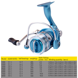 รอกตกปลาทะเล Sea Slice รุ่น 8000 ตัวเรือนอะลูมิเนียมอัลลอย สำหรับคันเบ็ดตกปลาทะเล - Product Image 5