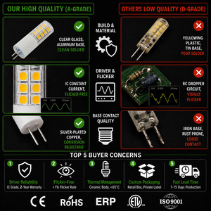 Ampoule Céramique G4 2.5W 250-300LM 120lm/W AC DC 12V 360 Degrés 2700K 7000K 15000H 2 Ans RoHS CE ETL Bureau - Product Image 6