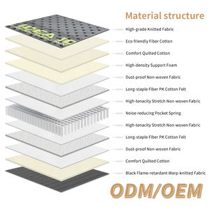 Low Price High Quality Polyester <b>Foam</b> <b>Mattress</b> Roll in Box Hotel Use Twin/Queen/King Size 10 Year Warranty Medium Soft Firmness - Product Image 2