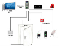 Sistema de Control de Asistencia Biométrico por Huella Dactilar ZK F18 con Pantalla LCD TFT de 2.8 Pulgadas, TCP/IP/USB, Almacenamiento en la Nube y Control de Acceso a Puertas
