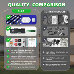 Batterie au lithium de haute qualité XIHO 51,2 V 668 Ah 628 Ah 30 KWh 32 KWh 34 KWh LiFePO4 pour systèmes solaires domestiques - Product Image 2