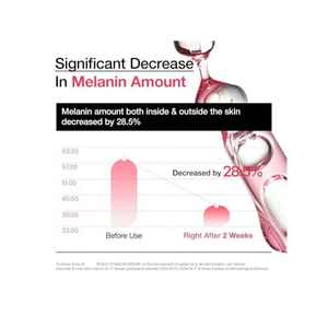 Sérum à la Niacinamide 70% Peach 30ml – Éclaircissant et Hydratant pour le Visage – Soin Quotidien Beauté - Product Image 5