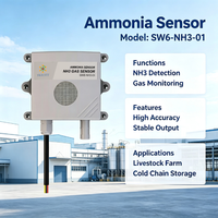 Capteur d'ammoniac industriel IoT SW6NH301 (NH3) avec prise en charge RS485 Modbus RTU et téléchargement DTU, étanche IP65 pour la surveillance des odeurs des stations d'épuration