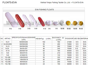 시리즈 부표 해양 액세서리 A-<span class=keywords><strong>3</strong></span> A3 a -<span class=keywords><strong>3</strong></span> A10 낚시 그물 플로트 4 홀 부력 285g 해양 보트 PVC 플로트 - Product Image 3