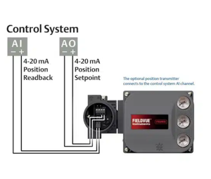 ตัวควบคุมดิจิตอล Fisher FIELDVUE DVC6200 รุ่นพรีเมียม คุณภาพสูง เชื่อถือได้ รองรับ HART - Product Image 2