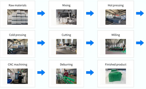 工業用ポリエチレン板 機械加工、製作、構造用プラスチック用途に適したHDPEシート - Product Image 6