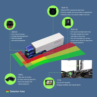 Système de sécurité progressif DVS PSS MOIS avec caméra avant et de recul CMS, ADAS et étanchéité pour camion, kit de suivi humain