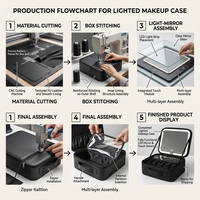 Trousse de Maquillage Portable Premium avec Fermeture Éclair, Miroir LED et Compartiment pour Pinceaux de Maquillage