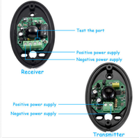 YET607 Sensor de haz infrarrojo único 12-24V Fotocélula impermeable IP55 de alta estabilidad