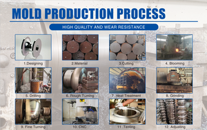 自动金属管成型模具钢辊组管焊接模具辊组带发动机轴承泵-厂家直销 - Product Image 4