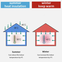 Couverture isolante thermique écologique insonorisante et imperméable de haute qualité, matériaux de toiture résistants à la chaleur, feuille haute performance