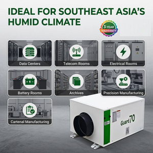 เครื่องลดความชื้นแบบติดผนังเพดาน Preair 70-145 ลิตร/วัน 230V สำหรับศูนย์ข้อมูล ห้องเซิร์ฟเวอร์ AI - Product Image 2