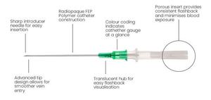 ชุดกระบอกหลอดเลือดแดงสำหรับสัตวแพทย์แบบใช้แล้วทิ้ง18/16/20/24/26กรัม G14 <span class=keywords><strong>IV</strong></span> - Product Image 5