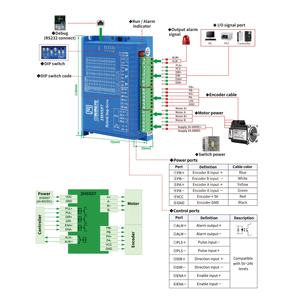 Motor Servo Hibrida Langkah-Tertutup <span class=keywords><strong>2</strong></span> Fasa Nema 23 dan Driver untuk Suku Cadang Mesin Penggilingan CNC 57J1880EC-1000-LS+2HSS57 - Product Image 4