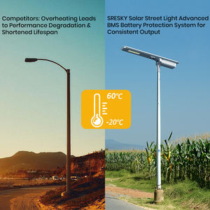 SRESKY Solar-Straßenlaterne Außen-Solarlampe für Haus und Beleuchtung Solar-Straßenlaterne mit Solarpanel - Product Image 5