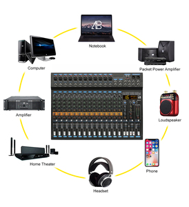 Xtuga ATS-162 Console de mixage audio numérique professionnelle 16 canaux Nouveauté Produit Catégorie Audio Vidéo Éclairage professionnel - Product Image 6