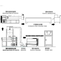 Granulateur de Plastique pour Recyclage, Machine de Fabrication de Granulés Plastiques