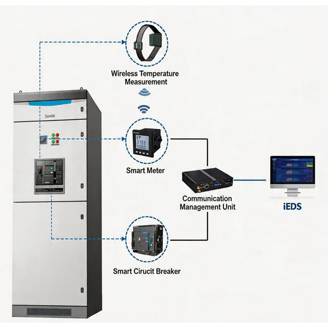 Hua.tech IEDS Intelligent Expert System Medium Voltage Switchgear Online Monitoring Fault Early Life