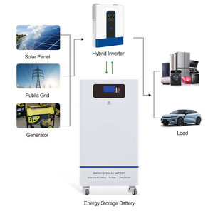 Sistema Solar Fuera de la Red de 10KW con Paneles de 3.5KW, 5.5KW y 11KW, Batería de Litio de 220V, Tipo SIY5.5KW-OFF-06q, Silicio Monocristalino - Product Image 6