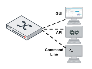 Accès sécurisé Fortinet 8 <span class=keywords><strong>x</strong></span> ports GE RJ45 2 <span class=keywords><strong>x</strong></span> FS-108F de commutateur GE SFP - Product Image 3
