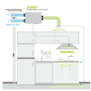 Système <span class=keywords><strong>de</strong></span> ventilation automatique à compensation d'air pour <span class=keywords><strong>cuisine</strong></span>, ventilateur <span class=keywords><strong>de</strong></span> plafond à micro-pression positive, solution CVC - Product Image 6