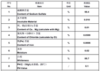 Glauber Salt for Cleaning Additives - Industrial Grade Sodium Sulphate 99% Min.