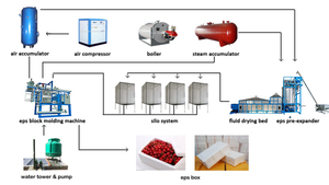 Machine de moulage de forme de dalle à noyau creux en béton mousse EPS à économie d'énergie de contrôle automatique PLC de Type rapide - Product Image 5