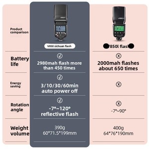 <span class=keywords><strong>Flash</strong></span> Godox V850III de Tercera Generación <span class=keywords><strong>para</strong></span> Cámaras DSLR; Compatible con; Batería de Litio Giratoria de Larga Duración - Product Image 2