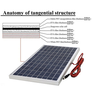 ชุดควบคุมการชาร์จแผงโซลาร์เซลล์โมโนคริสตัลไลน์ 18V 0.6A สำหรับตั้งแคมป์ RV เรือโทรศัพท์มือถือ - Product Image 5