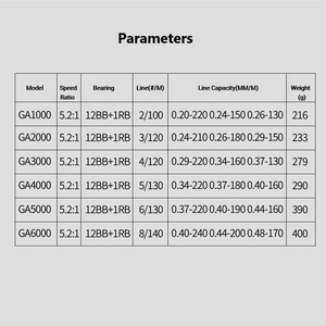 Carrete de Pesca Giratorio Totalmente Metálico con Rodamientos de Acero Inoxidable 12BB+1RB, Relación de Velocidad 5.2:1, para Agua Salada, Río, Señuelos Artificiales y Pesca en Arroyos - Product Image 3