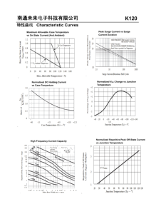 Двунаправленный триггерный диод высокого напряжения K120-SOD-123FL Sidac, 1А, RMS, VBO 110-130 - Product Image 5