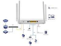 AX3000 WiFi6 CATV ONU Todo en Uno 4GE VoIP Doble Banda XPON ONT Módem de Fibra Óptica Reemplaza Router Receptor de TV