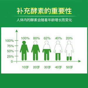 Polvo de Enzimas de Frutas y Verduras para Apoyo Digestivo y Movimiento Intestinal con Sabor a Frutas, 720 Días de Vida Útil - Product Image 3