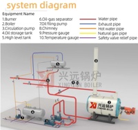 Caldera Industrial de Aceite para Conducción de Calor para Fábrica de Procesamiento de Asfalto, Metal y Carbono