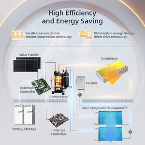 Gree 2HP 3HP ibrido AC DC solare alimentato condizionatore d'aria Off Grid Inverter solare condizionatore d'aria per l'home Office Wifi - Product Image 3